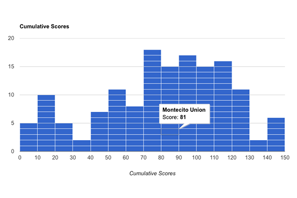 CML Interactive Charts