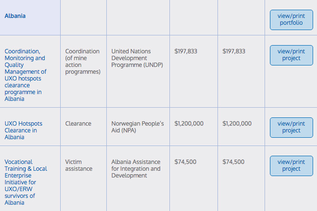 UNMAS Portfolio of Projects